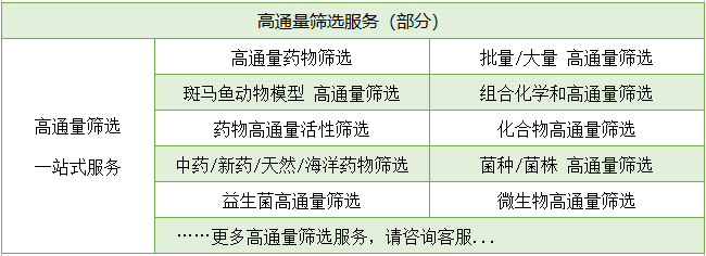 高通量筛选