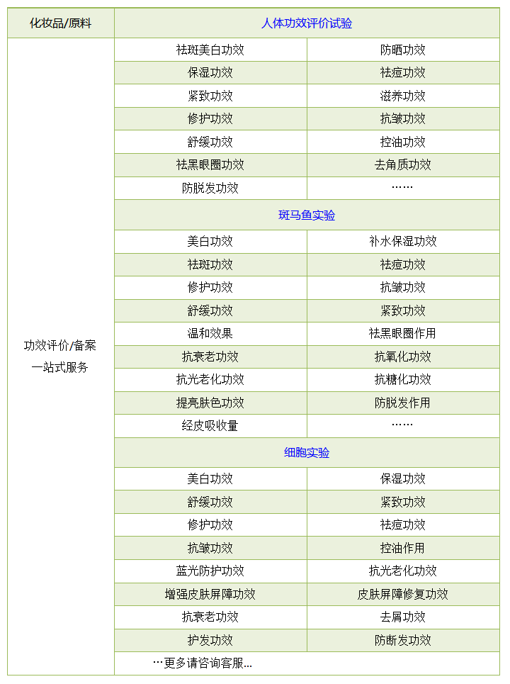 化妆品功效评价