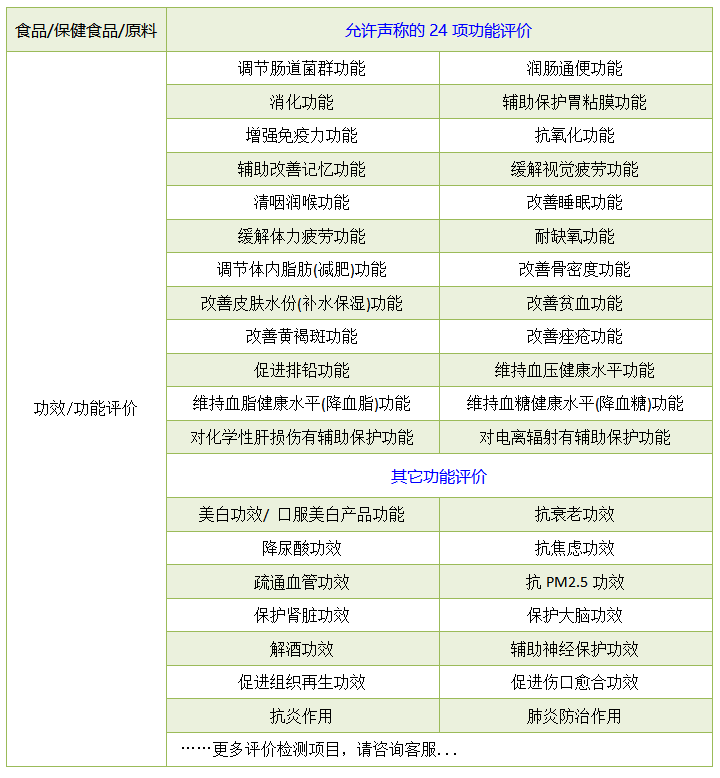 营养保健食品功效评价