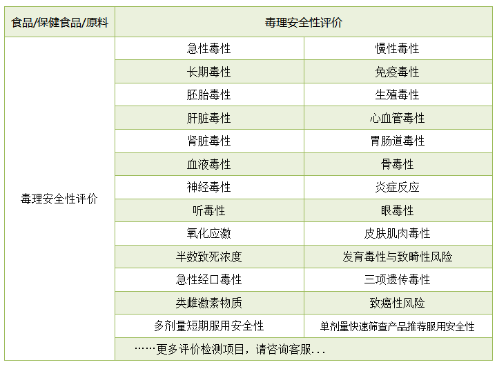 营养保健食品毒理安全性评价