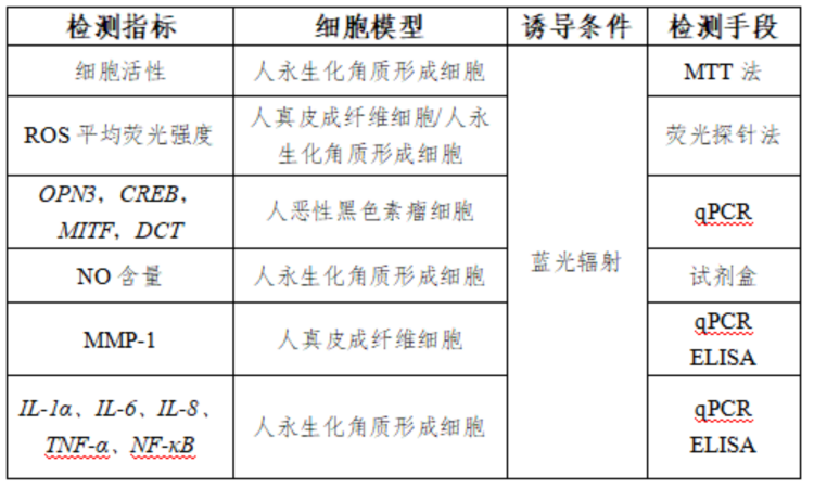 表1(12).png