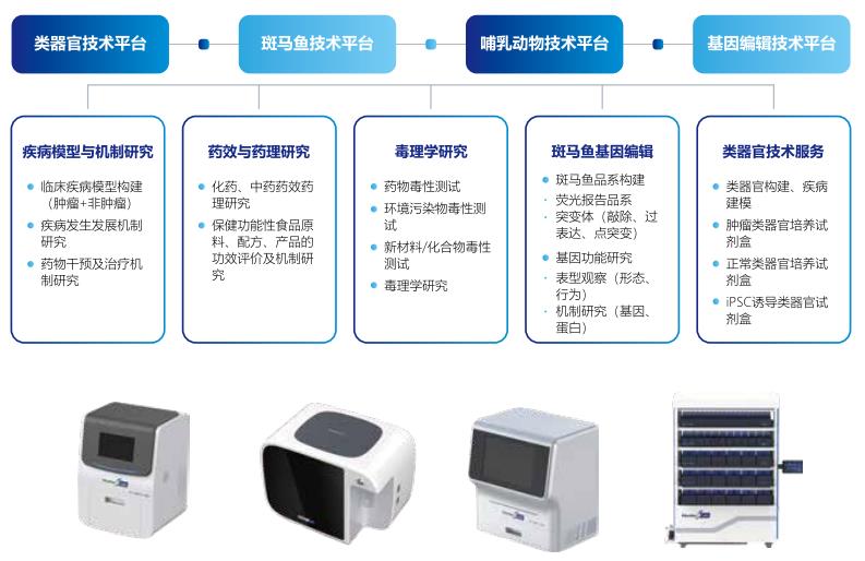 基于多元化研究平台的科研服务