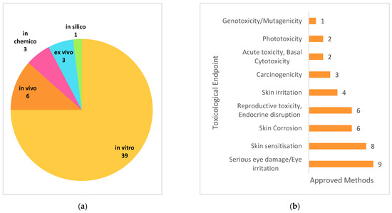 1776231554668853.jpg cosmetics-09-00090-g002-550.jpg