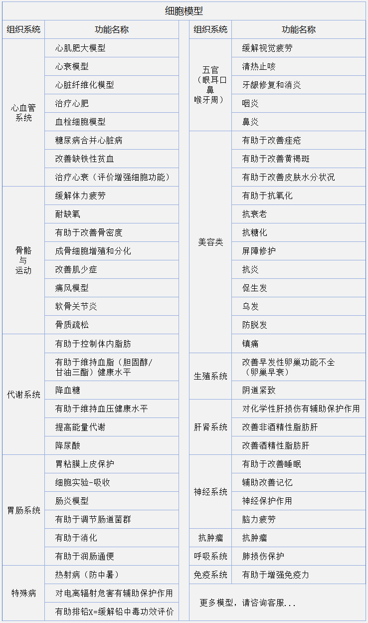 保健食品体外细胞实验项目
