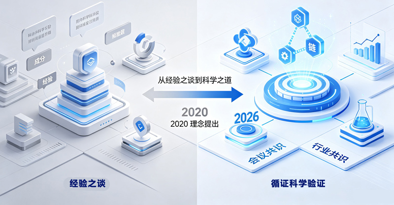 产品研发从经验之谈转向科学验证